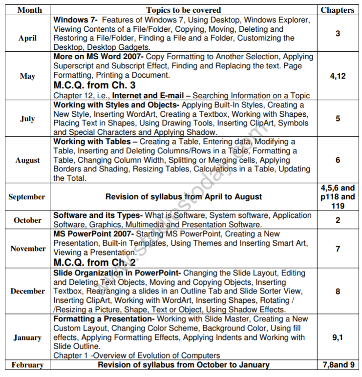 cbse-class-5-computer-science-syllabus-latest-syllabus-for-computers