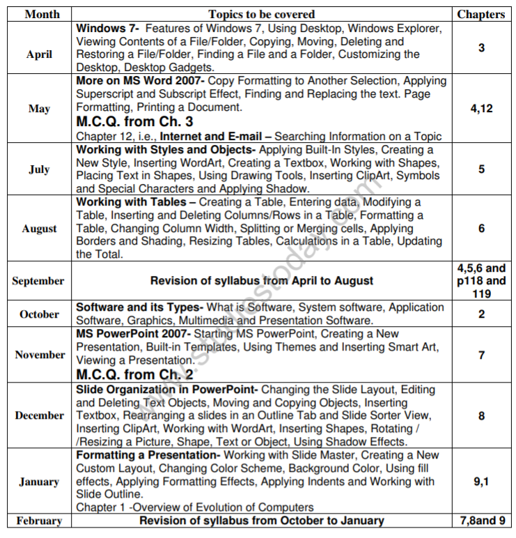 CBSE Class 5 Computer Science Syllabus Latest Syllabus For Computers 