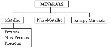 CBSE Class 10 Social Science Geography Minerals And Energy Resources_7