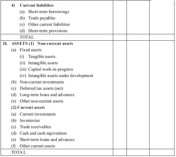 CBSE Class 12 Accountancy Analysis of Financial Statements