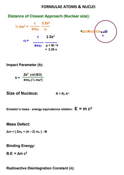 Class 12 Physics Formulae Atoms and Nuclei