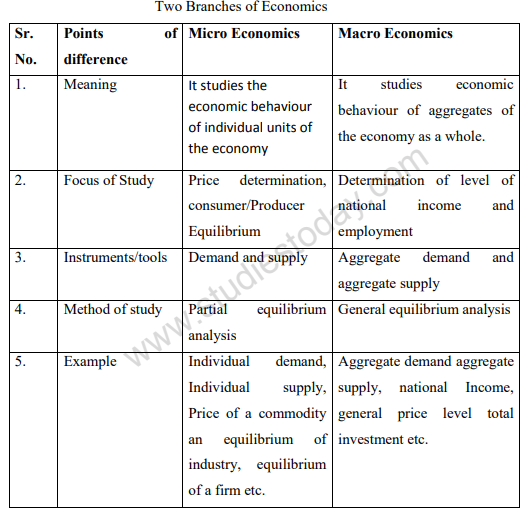 class_11_Economics_english_concept_1