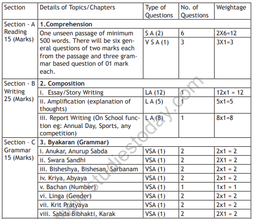 CBSE Class 9 Assamese Syllabus 2018 2019 Latest Syllabus for Languages ...