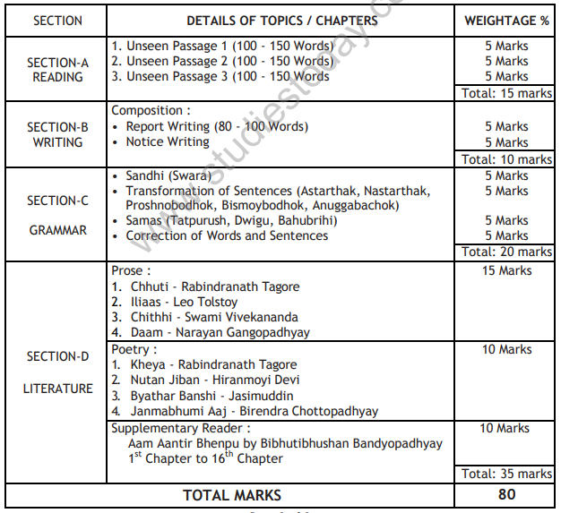 cbse-class-9-bengali-syllabus-2018-2019