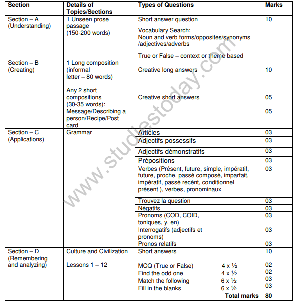 cbse-class-9-french-syllabus-2018-2019-latest-syllabus-for-languages