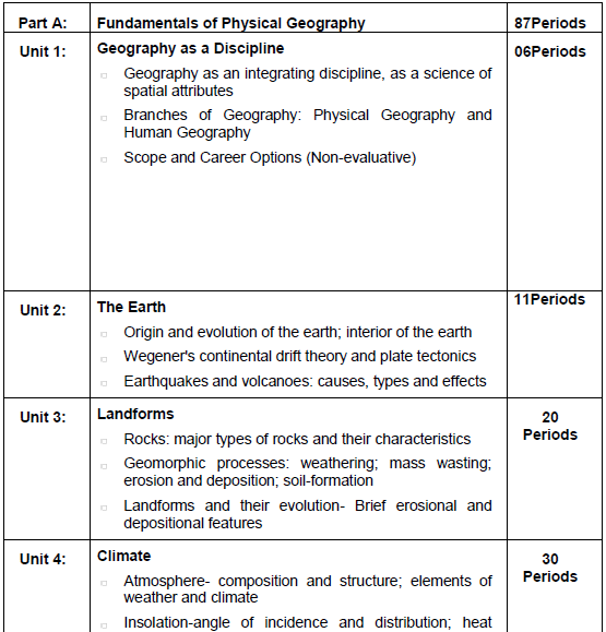 Cbse Class 11 Geography Syllabus 2020 2021 Latest Syllabus For Geography Issued By Ncert Cbse