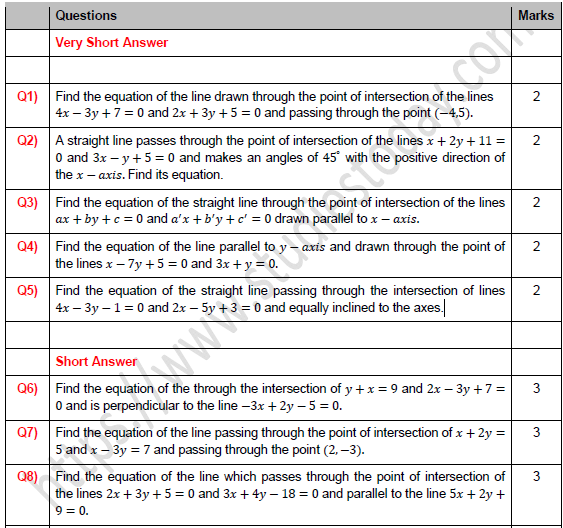 CBSE Class 11 Maths Family Lines Worksheet Set A