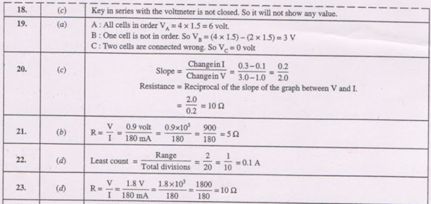 CBSE Class 10 Physics MCQs All Chapters Set B-Ans-1