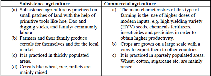CBSE Class 10 Social Science Agriculture Assignment-