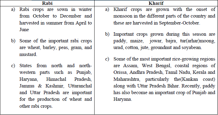 CBSE Class 10 Social Science Agriculture Assignment