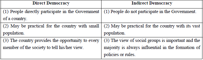 CBSE Class 12 Social Science Democracy and Diversity MCQs