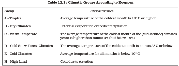 NCERT Class 11 Geography World Climate and Climate Change