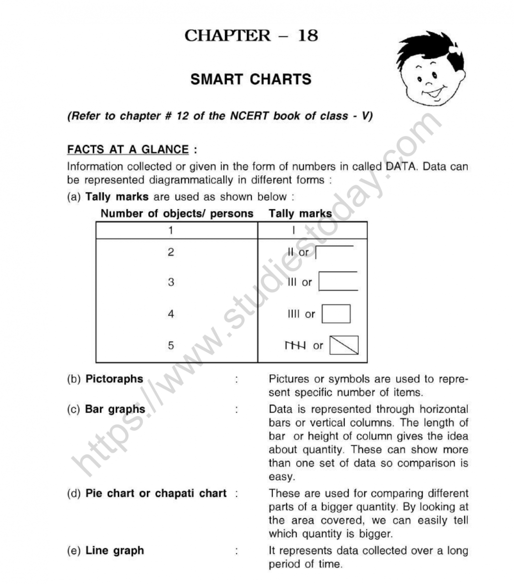 cbse-class-5-mental-maths-smart-charts-worksheet