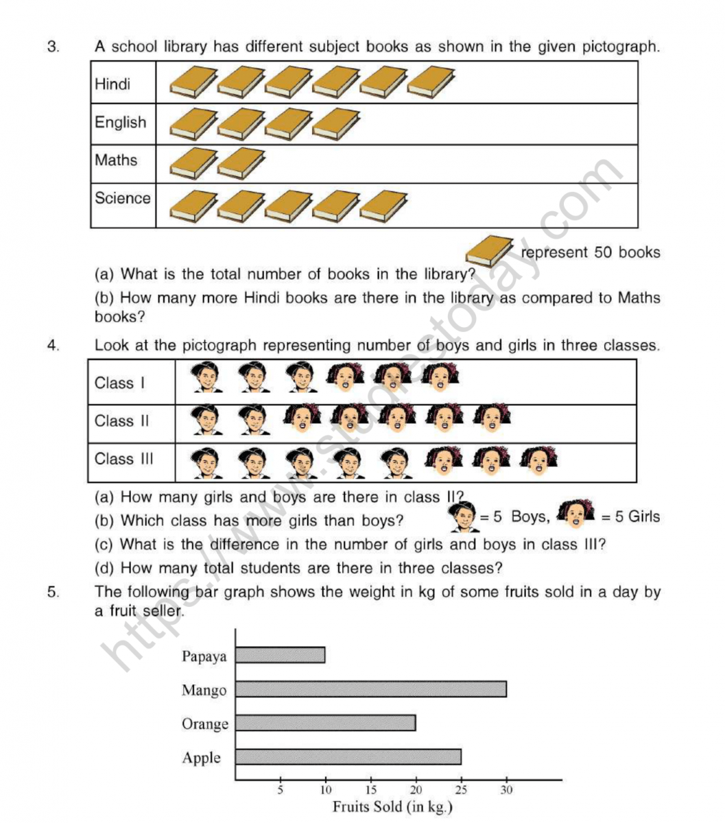 Class 5 Maths Smart Charts Worksheet