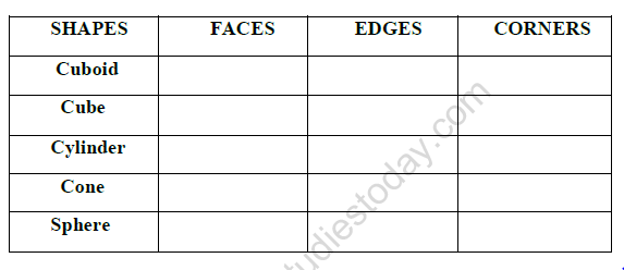 CBSE Class 2 Maths Expanded Forms Worksheet