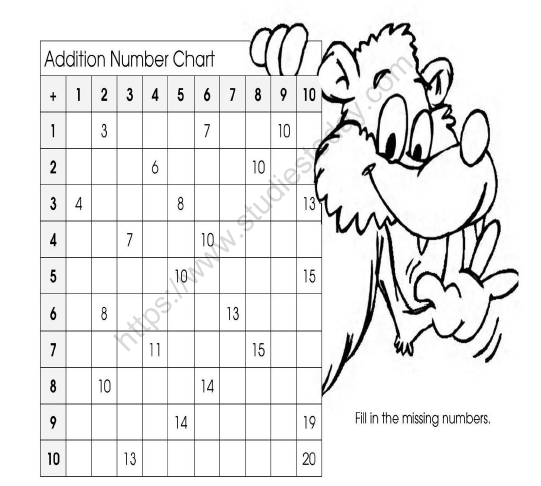 CBSE Class 2 Maths Add our Points Worksheet