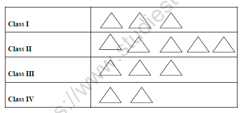 CBSE Class 3 Mathematics Worksheet Set U 2