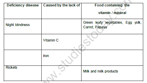CBSE Class 5 Science Food And Health Worksheet 1