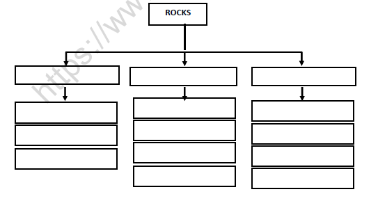 CBSE Class 5 Science Rock And Minerals Worksheet