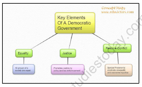 CBSE Class 6 Social Science Key Elements of a Democratic Government Worksheet Set B