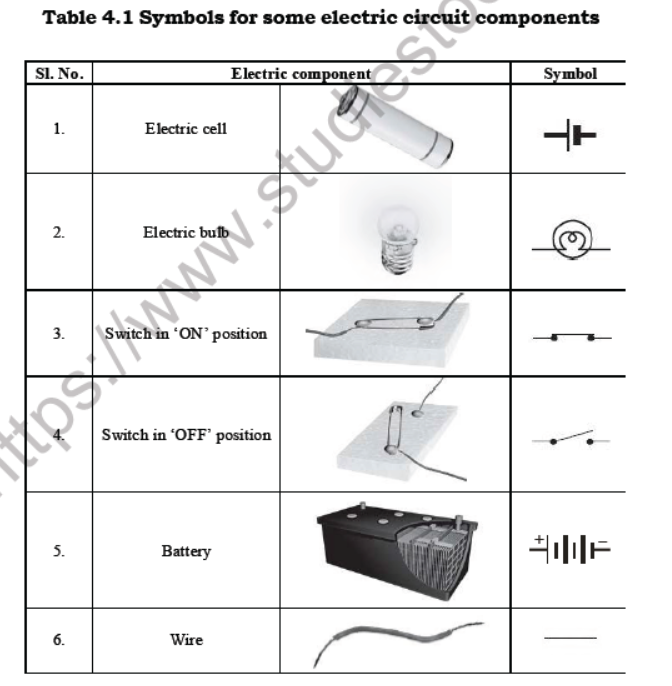 Class 7 Science Electric Current and its Circuits Advanced Notes