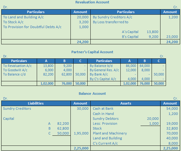 DK Goel Solutions Class 12 Accountancy Chapter 4 Admission of a Partner--46