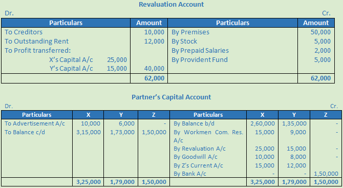 DK Goel Solutions Class 12 Accountancy Chapter 4 Admission of a Partner--48