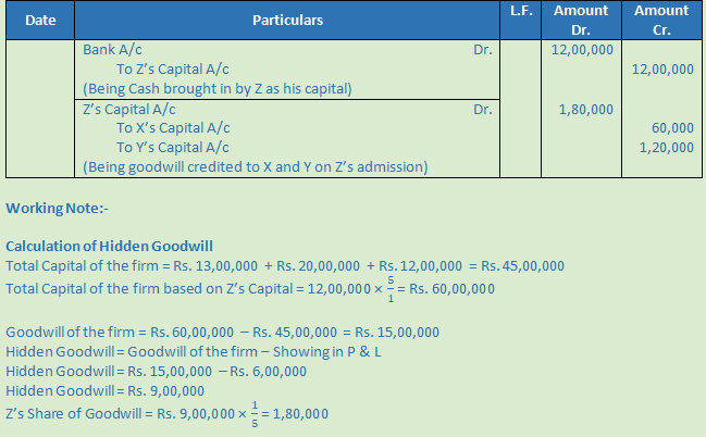 DK Goel Solutions Class 12 Accountancy Chapter 4 Admission of a Partner--52