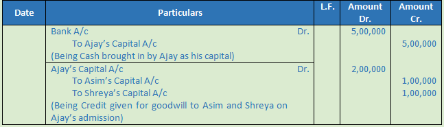 DK Goel Solutions Class 12 Accountancy Chapter 4 Admission of a Partner--53