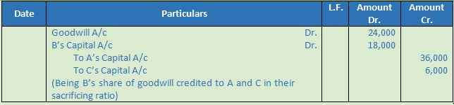 DK Goel Solutions Class 12 Accountancy Chapter 4 Admission of a Partner--54