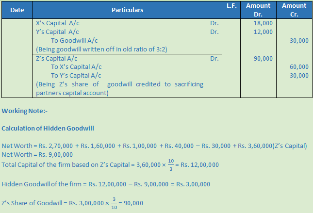 DK Goel Solutions Class 12 Accountancy Chapter 4 Admission of a Partner--57