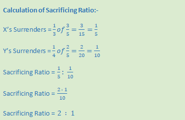 DK Goel Solutions Class 12 Accountancy Chapter 4 Admission of a Partner--58