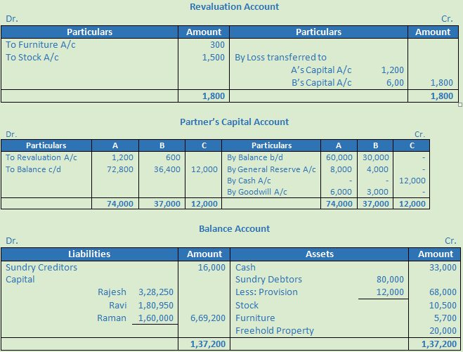 DK Goel Solutions Class 12 Accountancy Chapter 4 Admission of a Partner--60