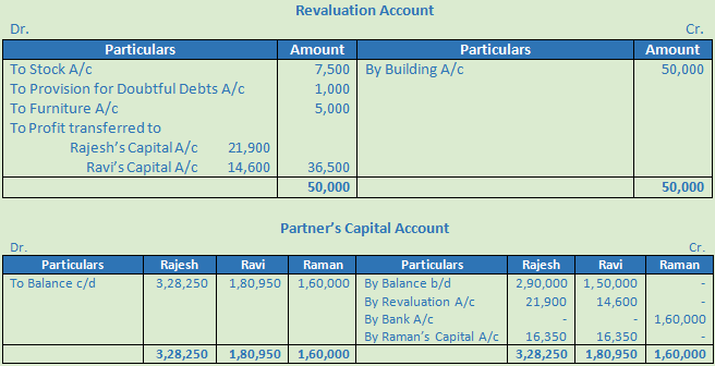 DK Goel Solutions Class 12 Accountancy Chapter 4 Admission of a Partner--62