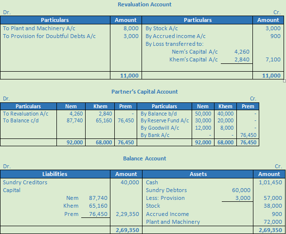 DK Goel Solutions Class 12 Accountancy Chapter 4 Admission of a Partner--65