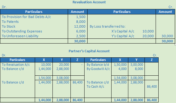 DK Goel Solutions Class 12 Accountancy Chapter 4 Admission of a Partner--71