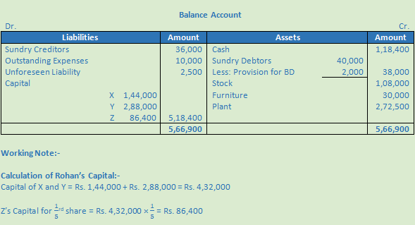 DK Goel Solutions Class 12 Accountancy Chapter 4 Admission of a Partner--72