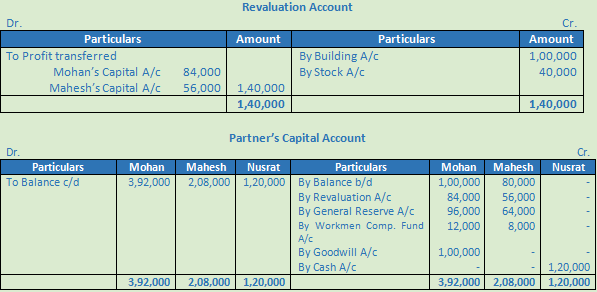 DK Goel Solutions Class 12 Accountancy Chapter 4 Admission of a Partner--74