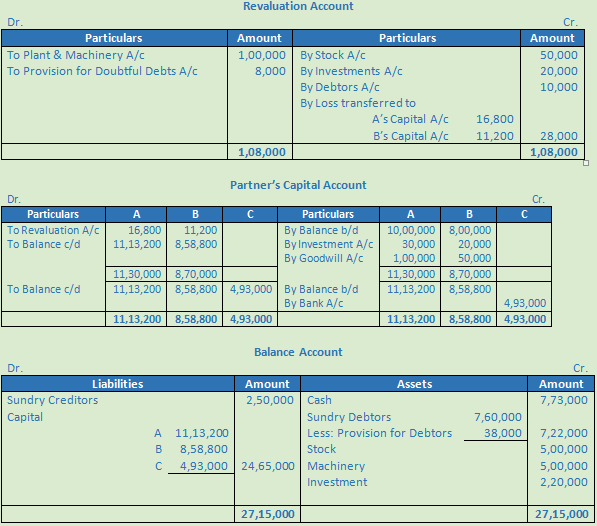 DK Goel Solutions Class 12 Accountancy Chapter 4 Admission of a Partner--77