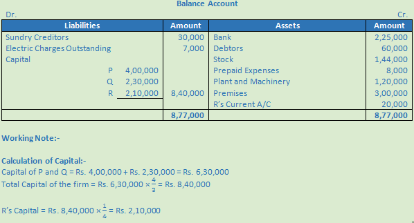 DK Goel Solutions Class 12 Accountancy Chapter 4 Admission of a Partner--81