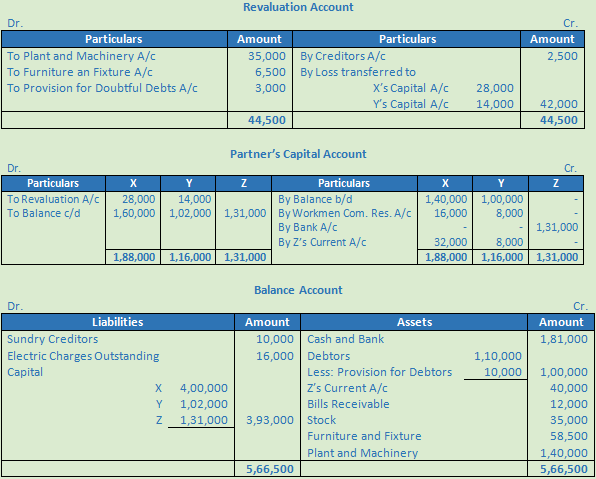 DK Goel Solutions Class 12 Accountancy Chapter 4 Admission of a Partner--83