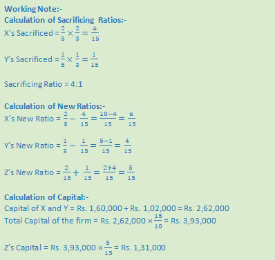 DK Goel Solutions Class 12 Accountancy Chapter 4 Admission of a Partner--84