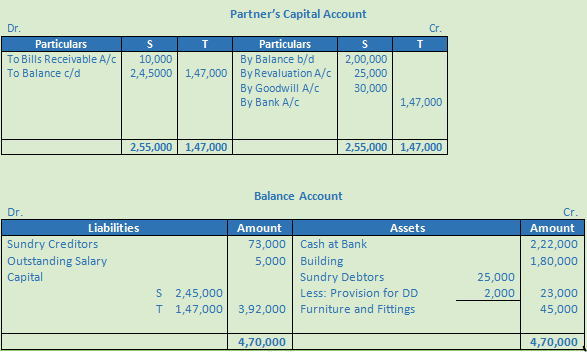 DK Goel Solutions Class 12 Accountancy Chapter 4 Admission of a Partner--87