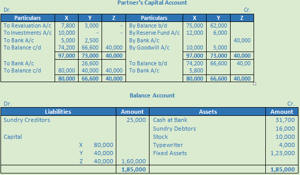 DK Goel Solutions Class 12 Accountancy Chapter 4 Admission of a Partner--91