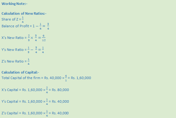 DK Goel Solutions Class 12 Accountancy Chapter 4 Admission of a Partner--92