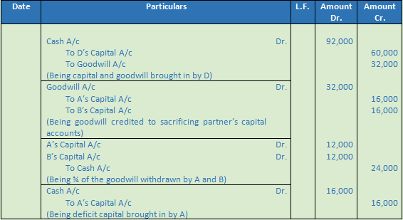 DK Goel Solutions Class 12 Accountancy Chapter 4 Admission of a Partner--95