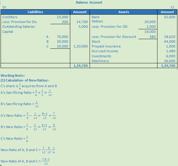 DK Goel Solutions Class 12 Accountancy Chapter 4 Admission of a Partner--99