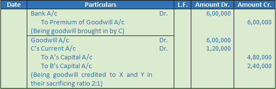 DK Goel Solutions Class 12 Accountancy Chapter 4 Admission of a Partner-1