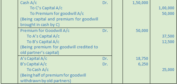 DK Goel Solutions Class 12 Accountancy Chapter 4 Admission of a Partner-10