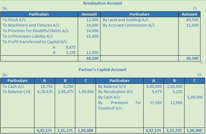 DK Goel Solutions Class 12 Accountancy Chapter 4 Admission of a Partner-11